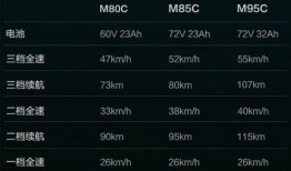 九号m系最新爆料,性能升级，引领智能出行新潮流”
