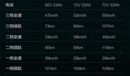 九号m系最新爆料,性能升级，引领智能出行新潮流”